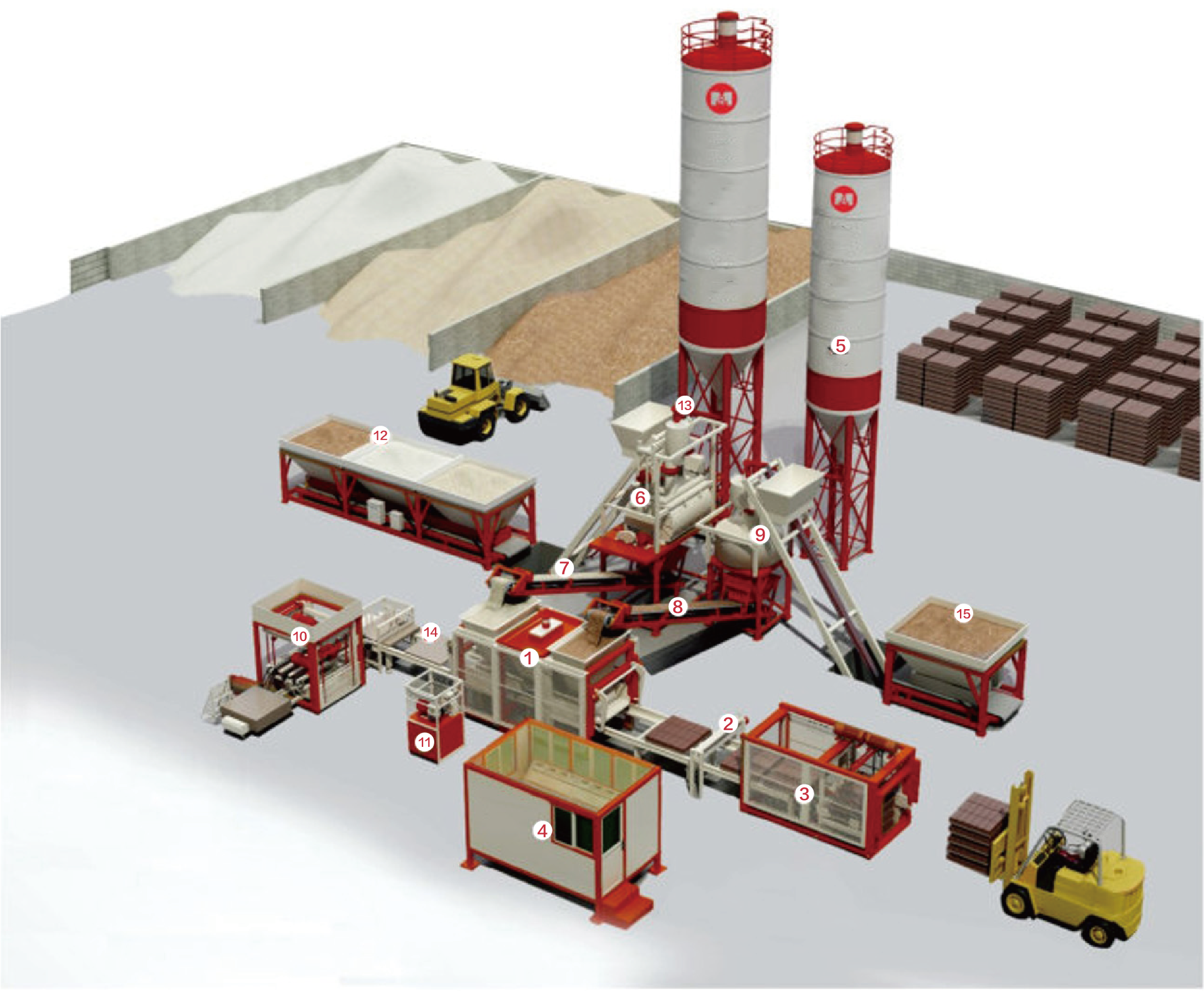 automatic block making line